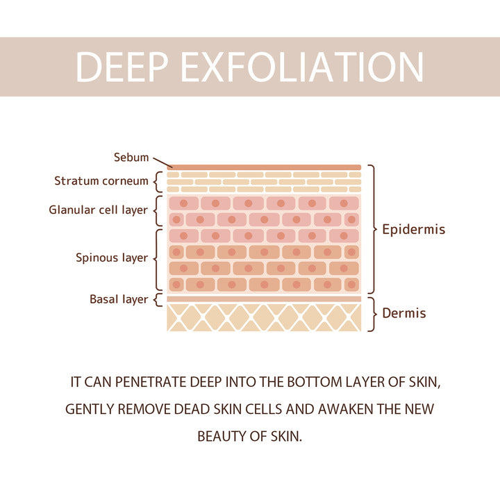 Exfoliating Gel