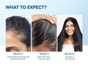 BodyWise Hair Roll-On Growth Serum