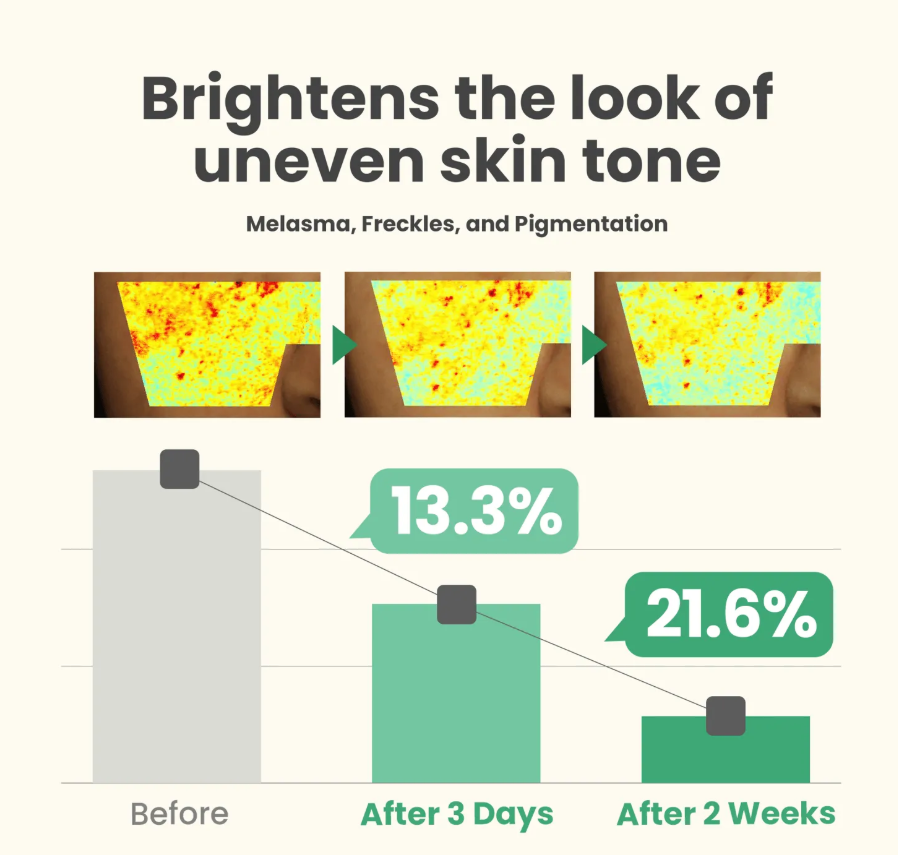 AXIS-Y GLOWING SKIN SERUM